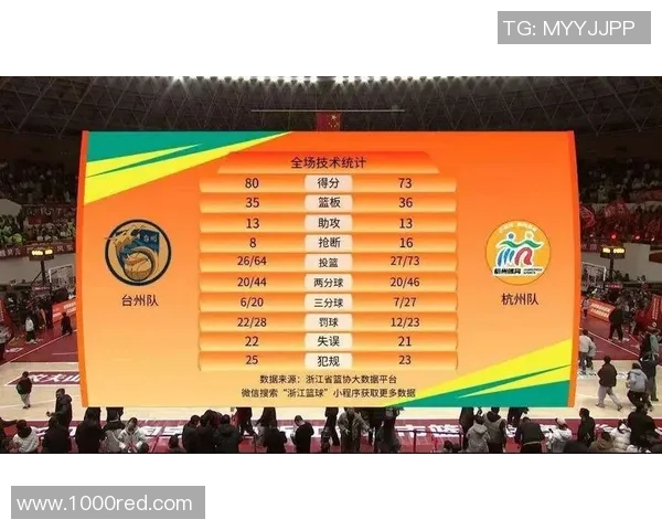 B组联赛战报:浙江广东坚持两连胜,王逸凡体现抢眼,浙江着力培育新人 B组联赛战报:浙江广东坚持两连胜,王逸凡体现抢眼,浙江着力培育新人